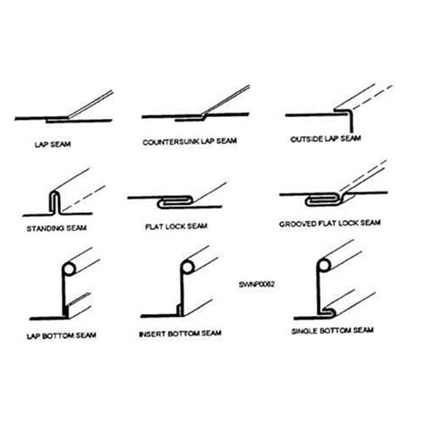 edge treatment for sheet metal|sheet metal seam.